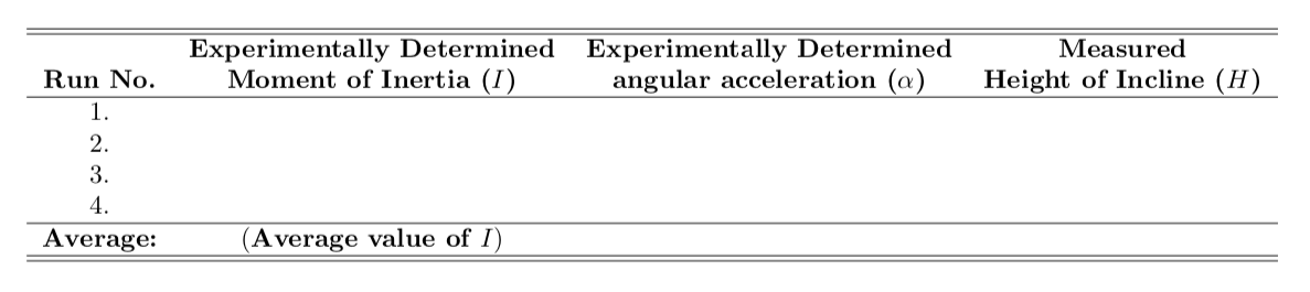 sample data table